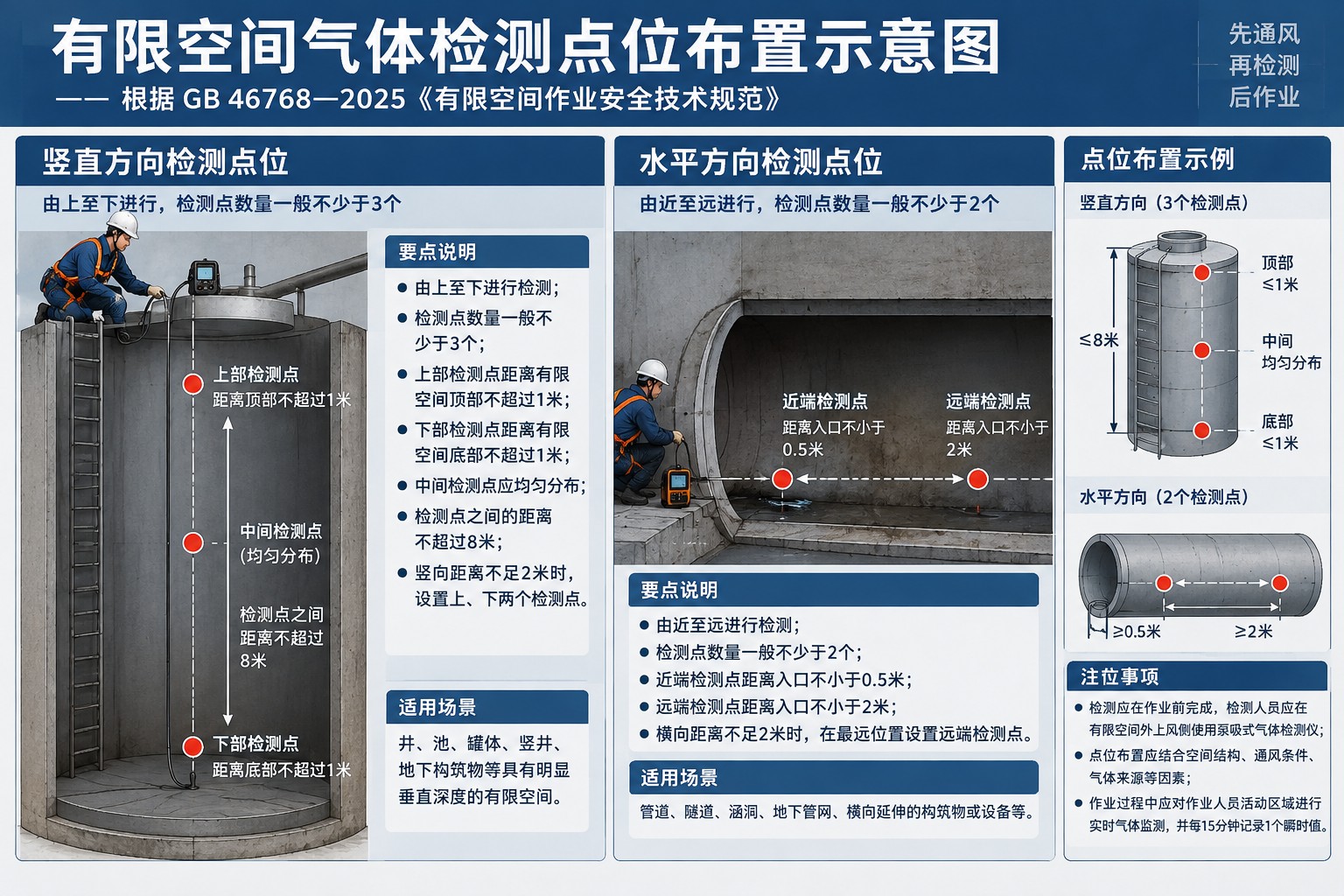 1789105929802838.jpg 限空间气体检测点位布置示意图.jpg