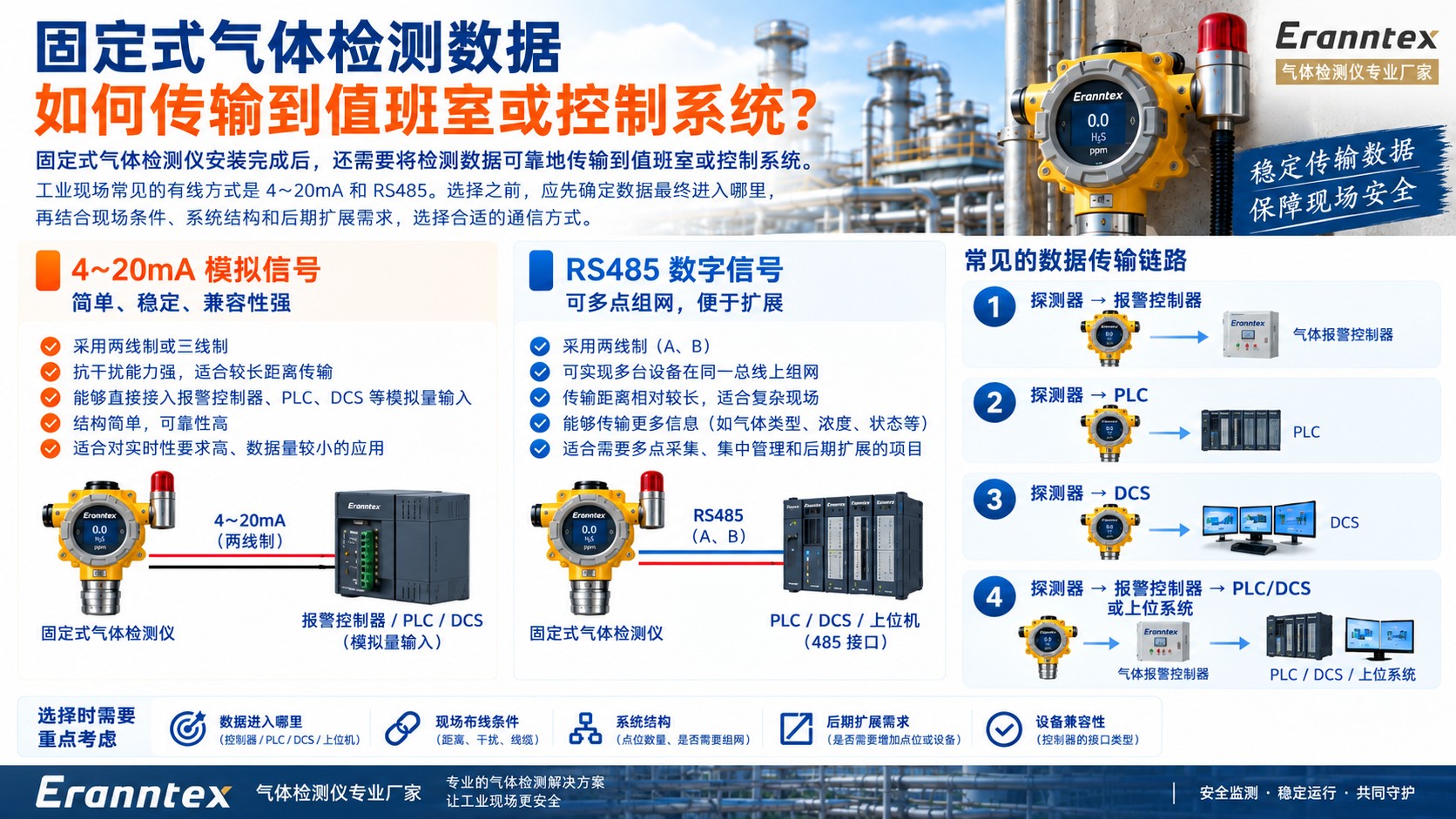 1789440026268142.jpg 固体式气体检测数据如何传输到值班室或控制系统.jpg