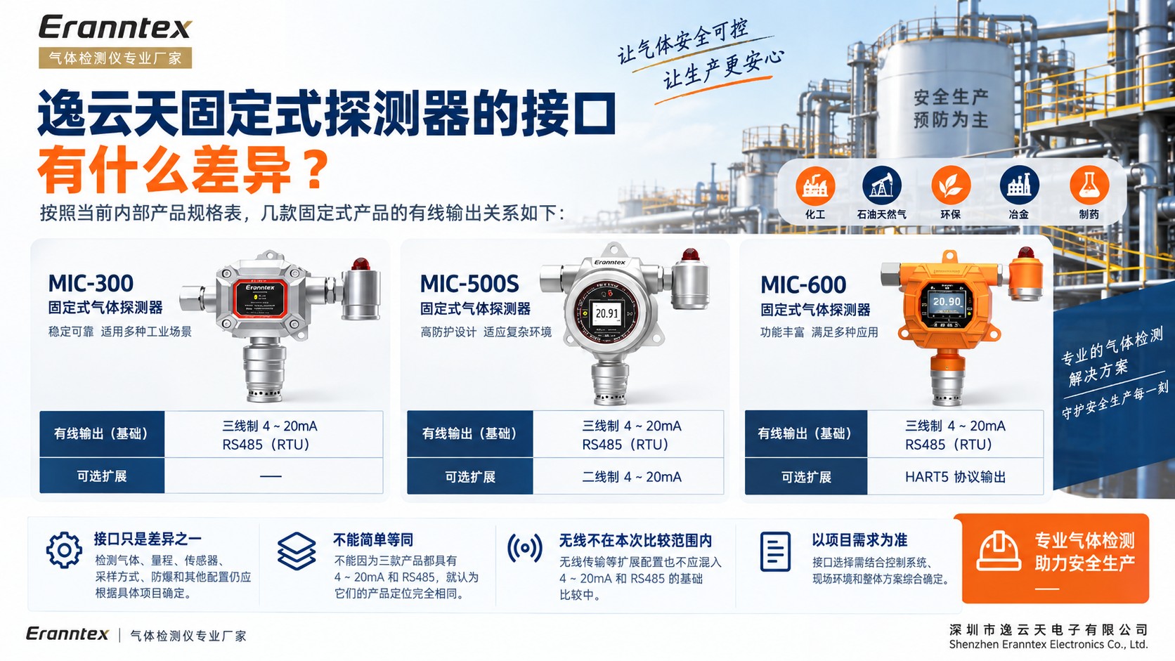 1789440267301851.jpg 逸云天固定式探测器的接口有什么差异.jpg