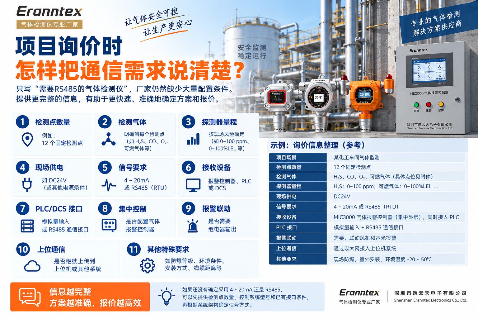 1789440944739779.jpg 项目询价时怎样把通信需求说清楚.jpg