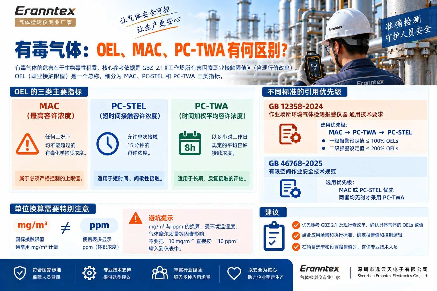 1789555614121048.jpg 气体检测仪选型参数全解析.jpg