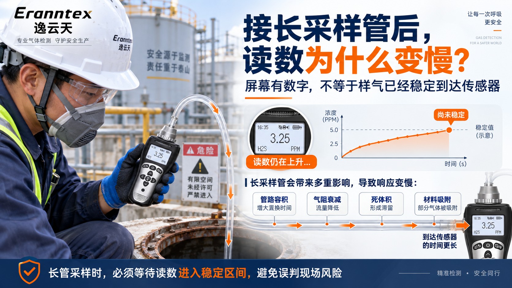 长采样管读数变慢原理图.jpg