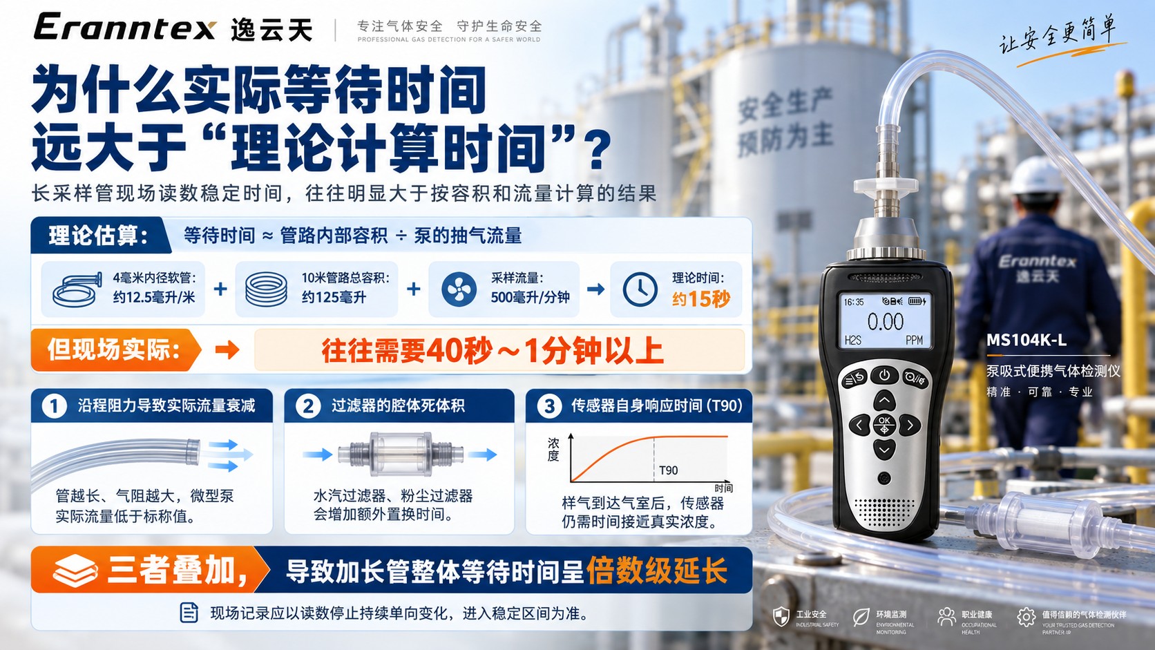 气体检测等待时间解析.jpg