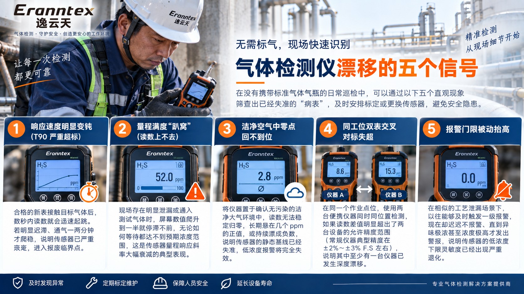 1789896098320544.jpg 气体检测仪漂移五大信号.jpg