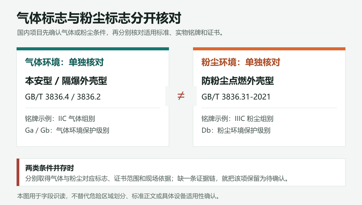 1790599015664083.png 气体粉尘标志边界图.png
