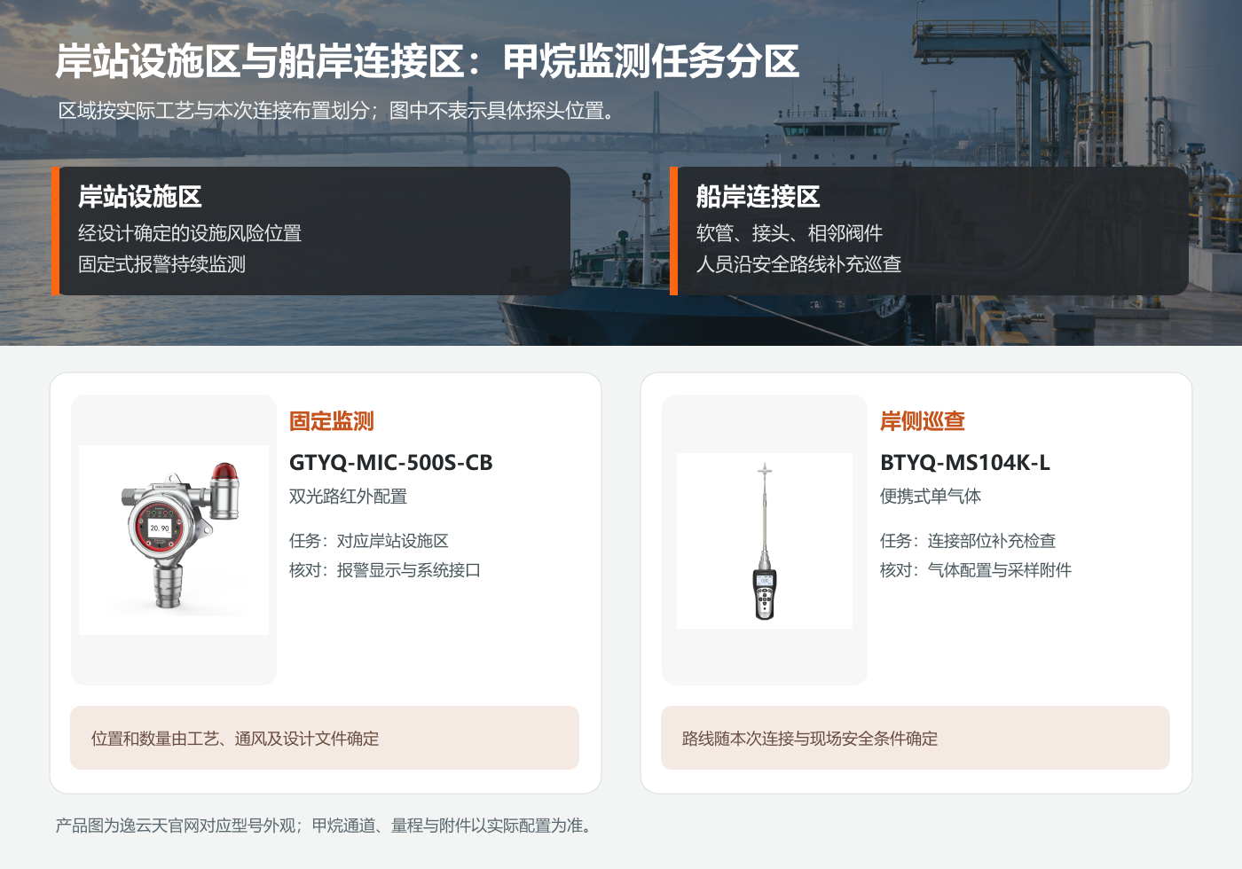 1790662550753092.png 岸侧甲烷监测分区图.png