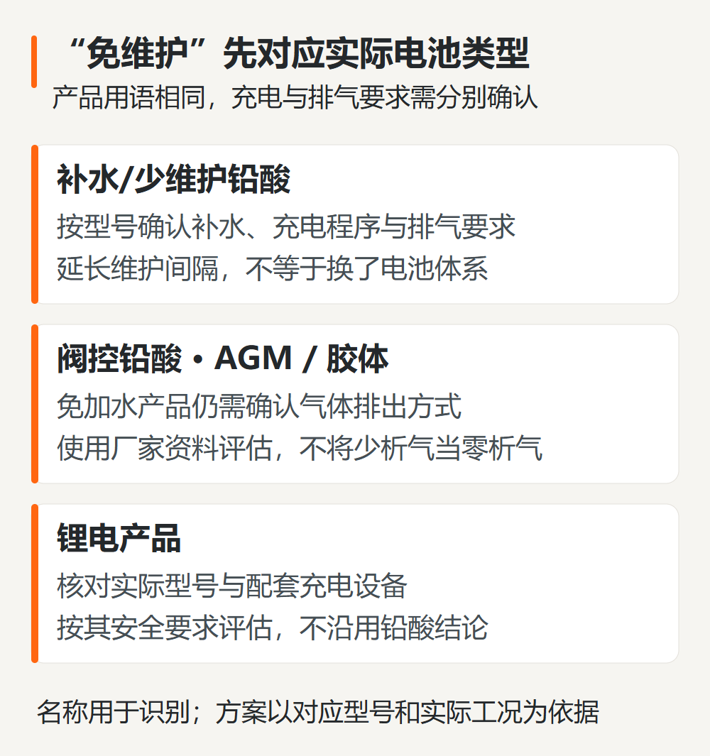 1791631072845186.png 免维护用语与电池类型.png