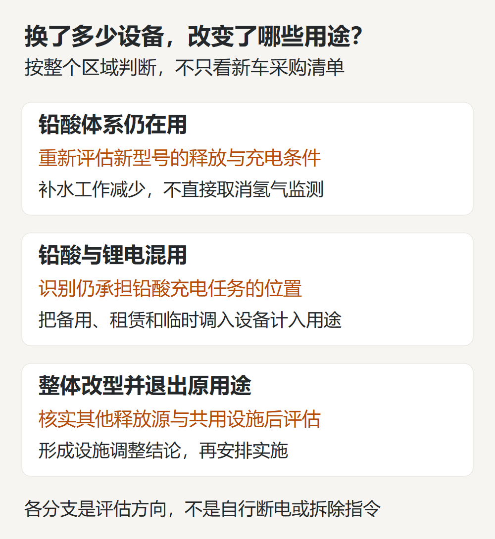 1791631097879564.png 电池改型与监测任务.png