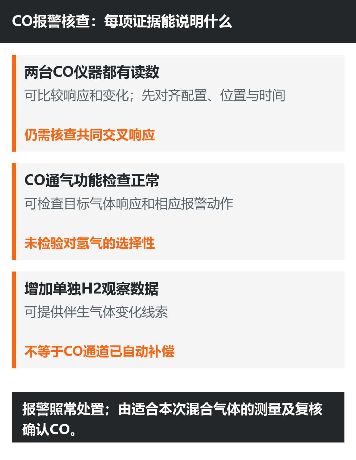 1791783997699765.jpg 02-复核证据边界.jpg