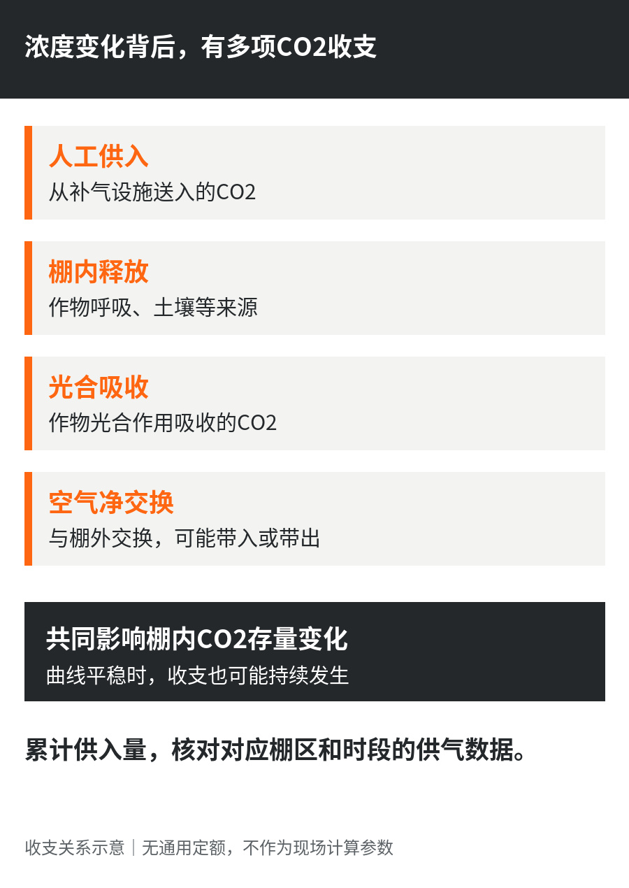 02-CO2收支关系.jpg