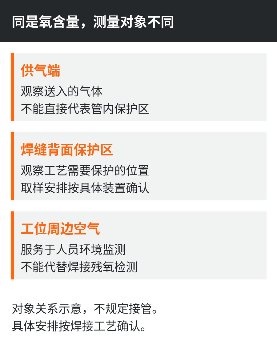1792151379398485.jpg 02-测量对象区别.jpg