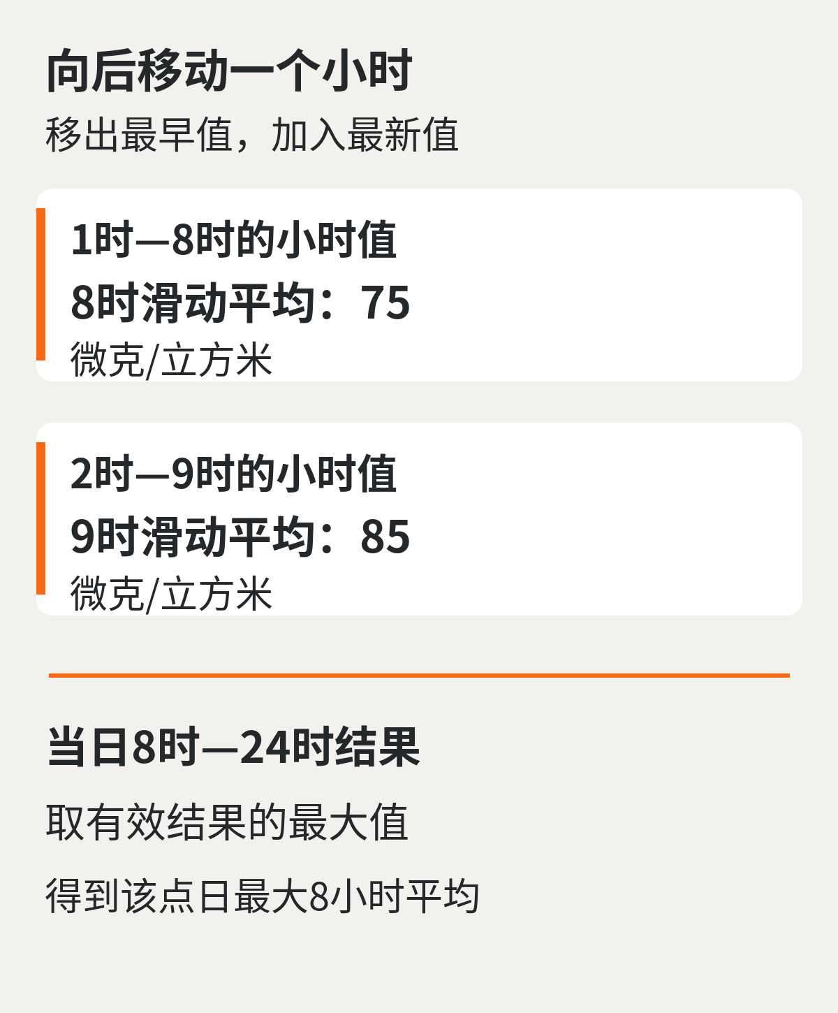 滑动平均示意图.jpg