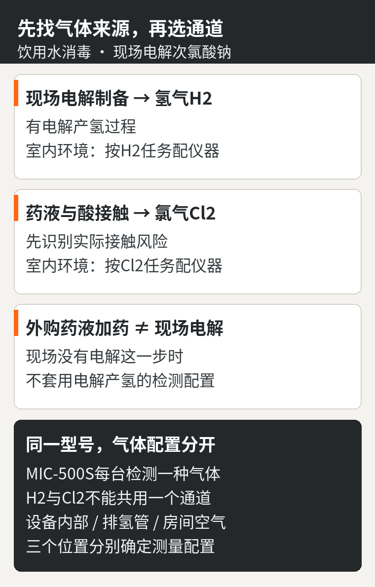 1793005086997298.png 01-气体来源与通道.png