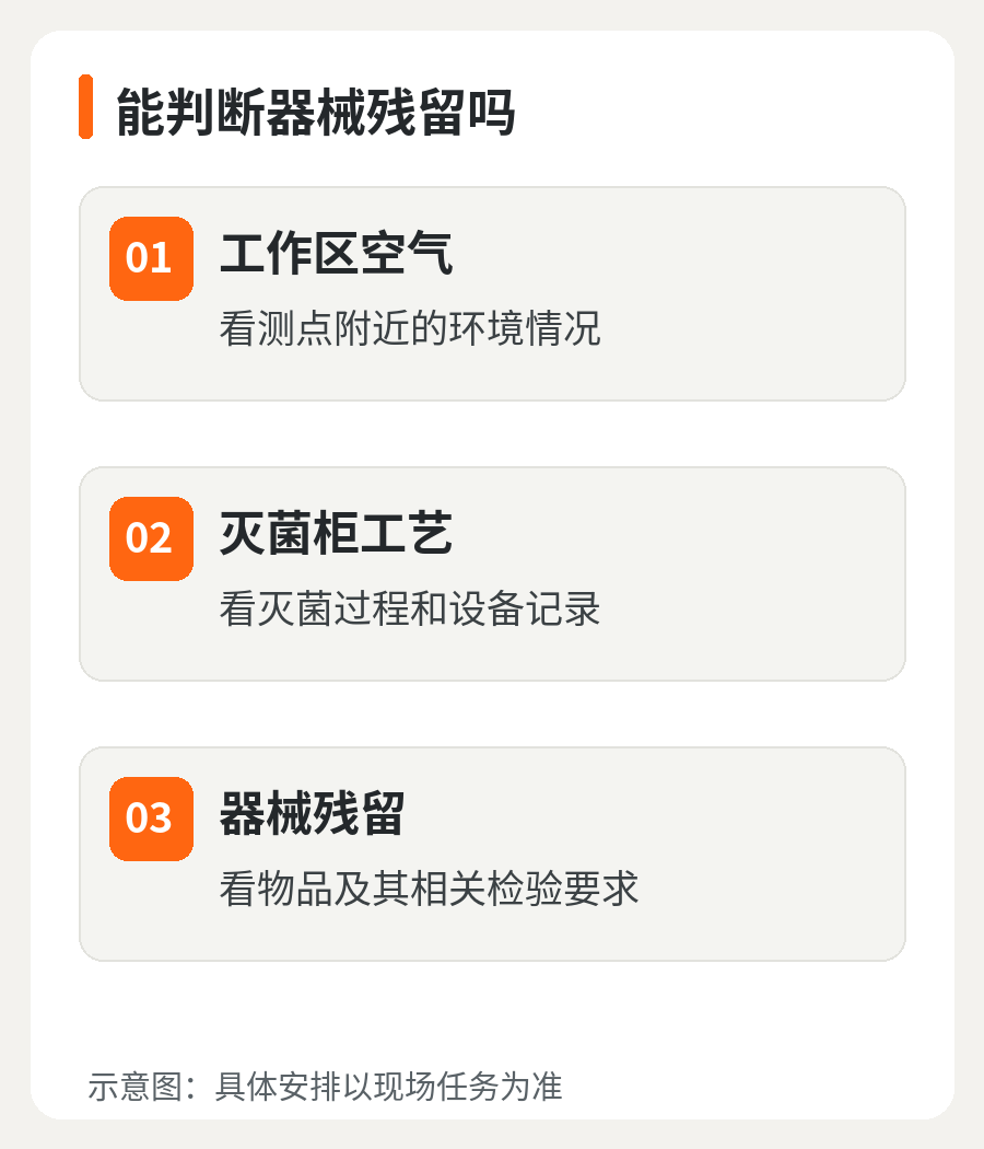 1793166072309135.png 01-三类检测.png